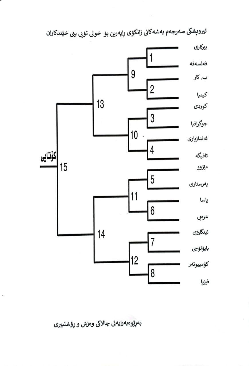 football matches uor 2022 